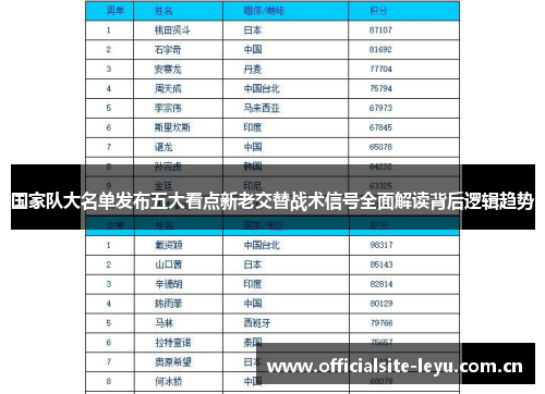 国家队大名单发布五大看点新老交替战术信号全面解读背后逻辑趋势